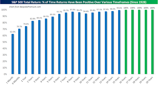 2024.03-S&P Time is on the Investor’s Side