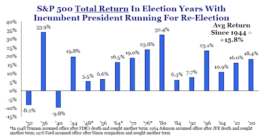 2024.03-S&P Total Returns Incumbent Winning