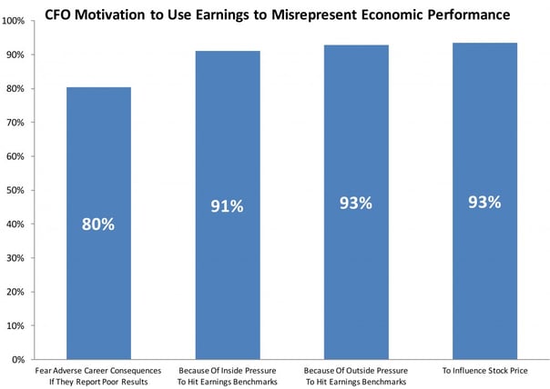 Chart-2-Earnings-Misrepresentation