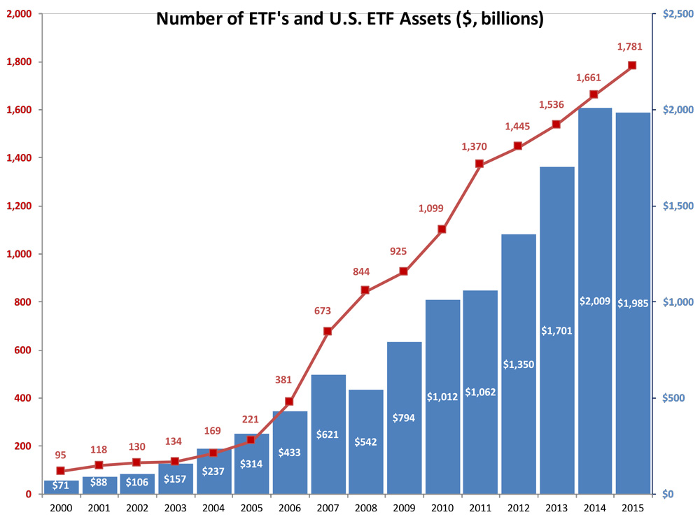 Chart-3-ETFs