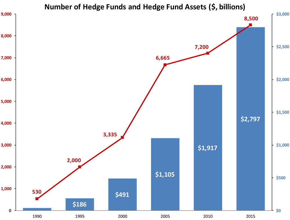 Chart-4-Hedge-Fund-AUM