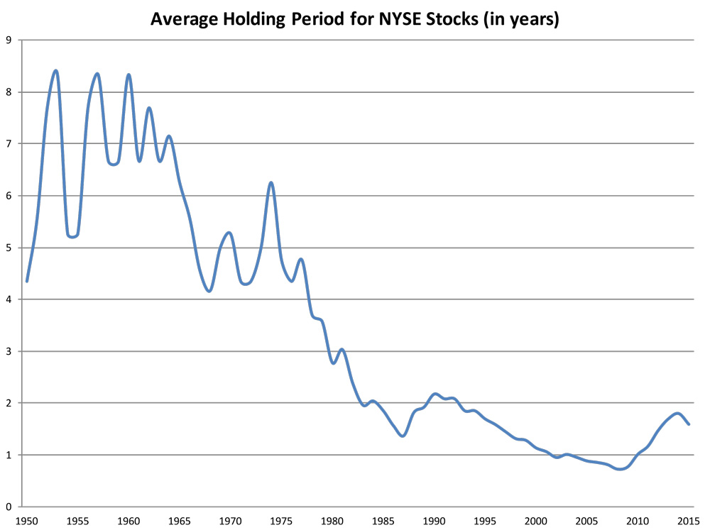 Chart-5-Average-Holding-Period-NYSE