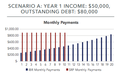 The Graduates' Trillion Dollar Problem | The Fiduciary Group
