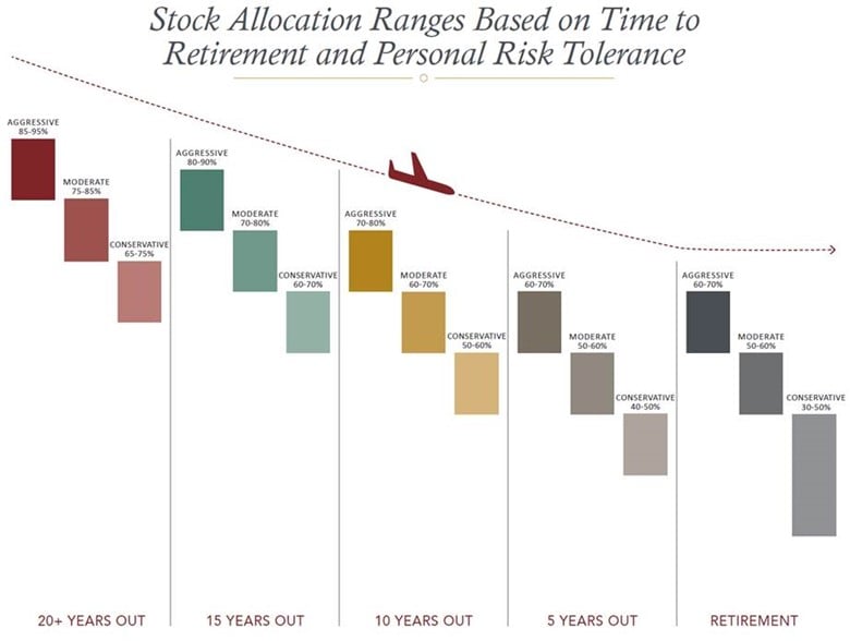 Readiness and Risk Tolerance: Pioneering the Retirement