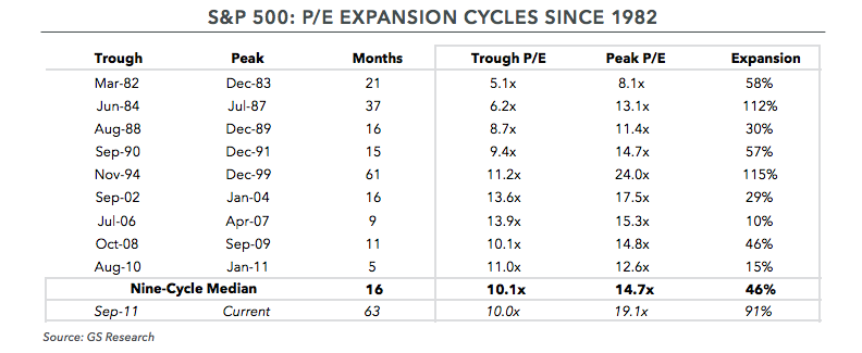 Expectations for Future Equity Returns