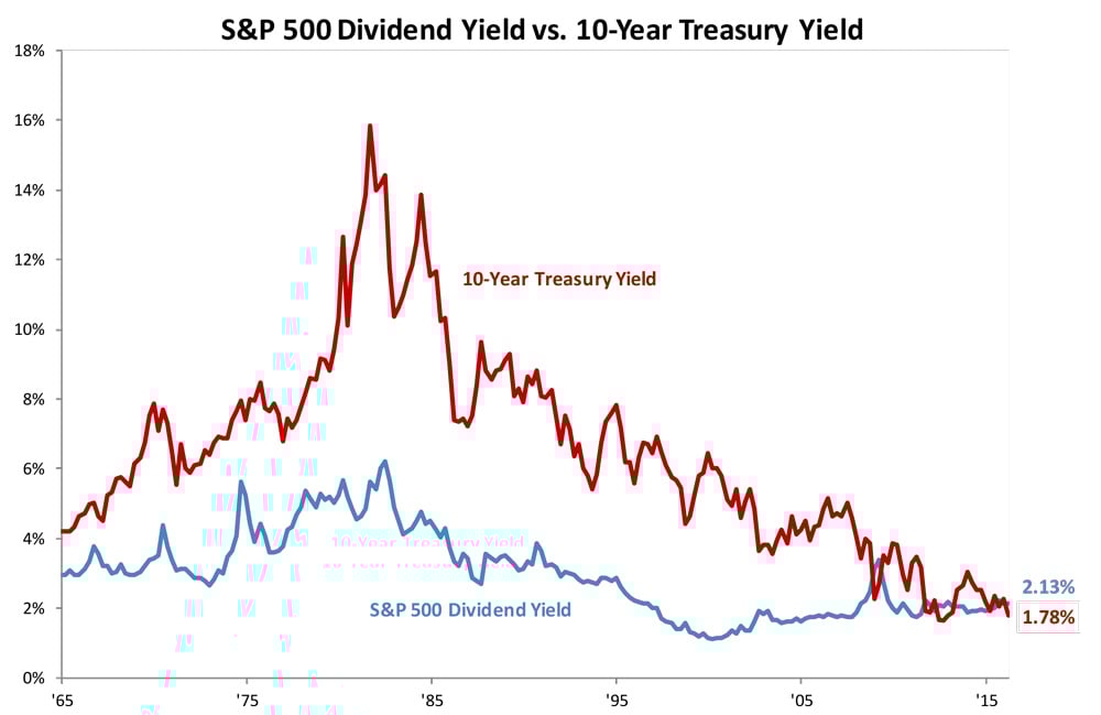 It’s a Mixed-up Investment World!
