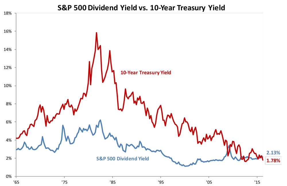 It’s a Mixed-up Investment World!