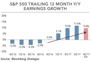 Notes from the Investment Team