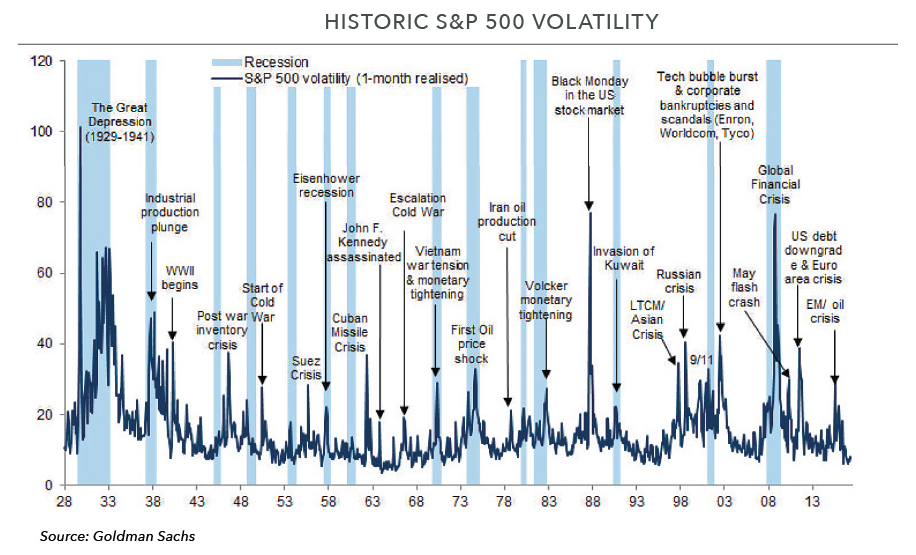 All-Weather Portfolio Construction