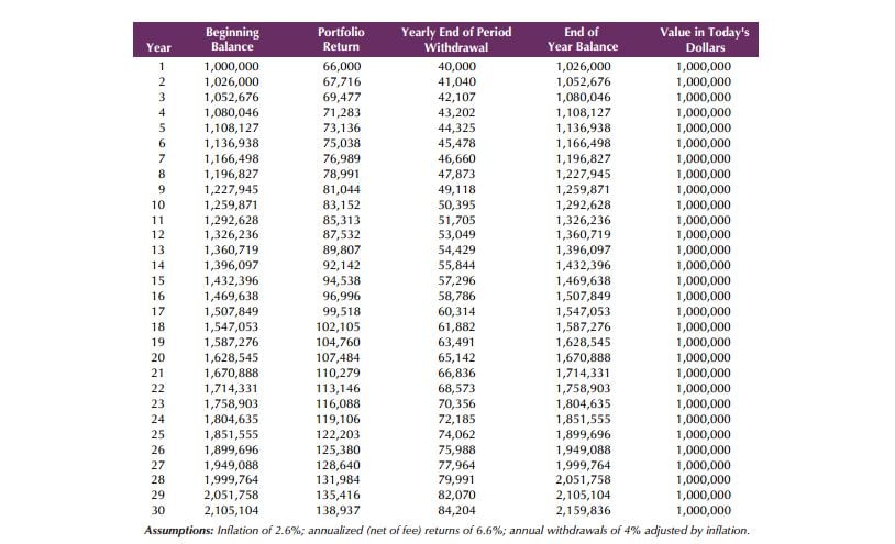 retirement spending