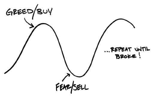 investing with emotions