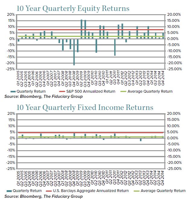 equity returns