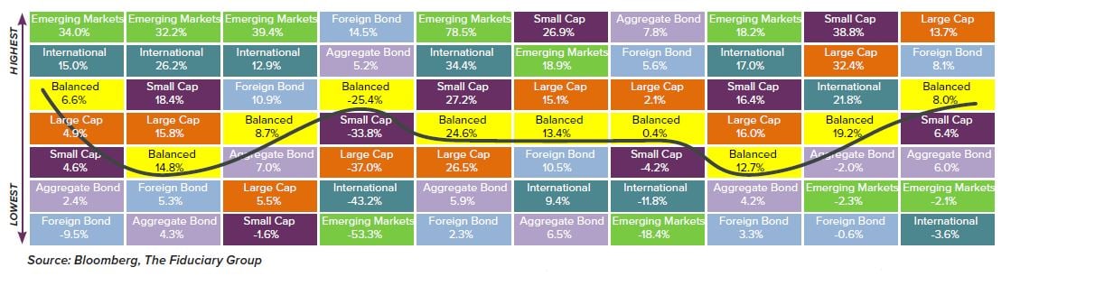 diversified portfolio