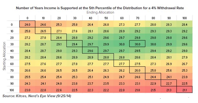 equity glidepath