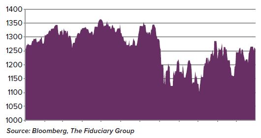 short term volatility