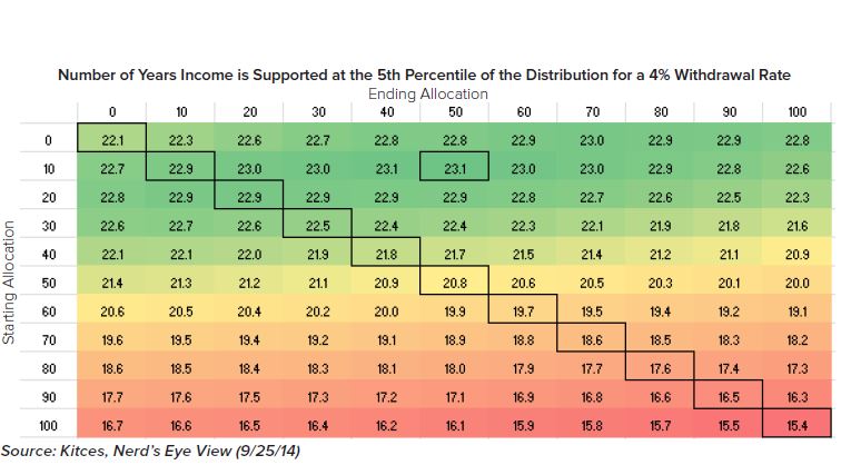 equity glidepath