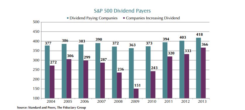 dividend paying companies