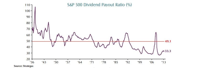 dividend payout