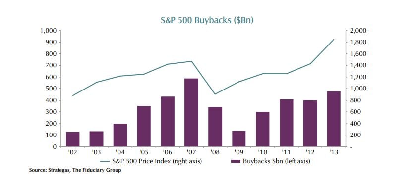 buybacks