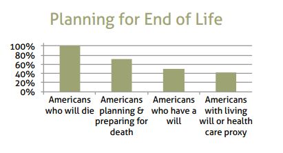 End of Life Planning