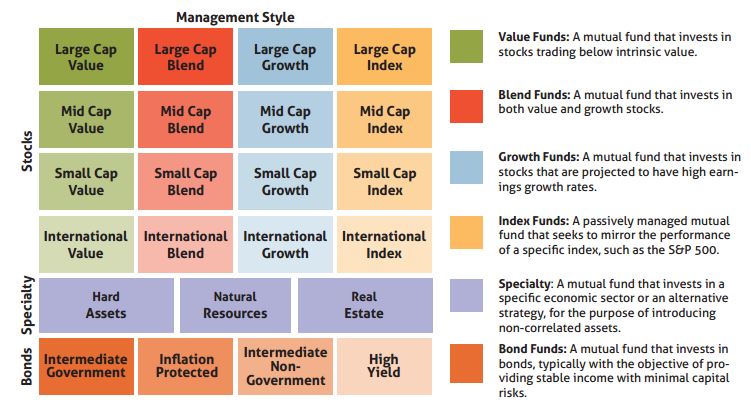 Understanding Mutual Funds